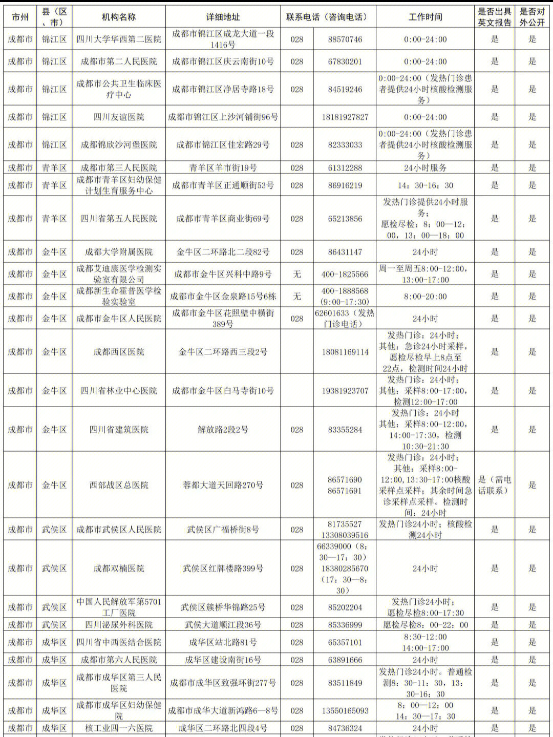 成都核酸检测报告图片