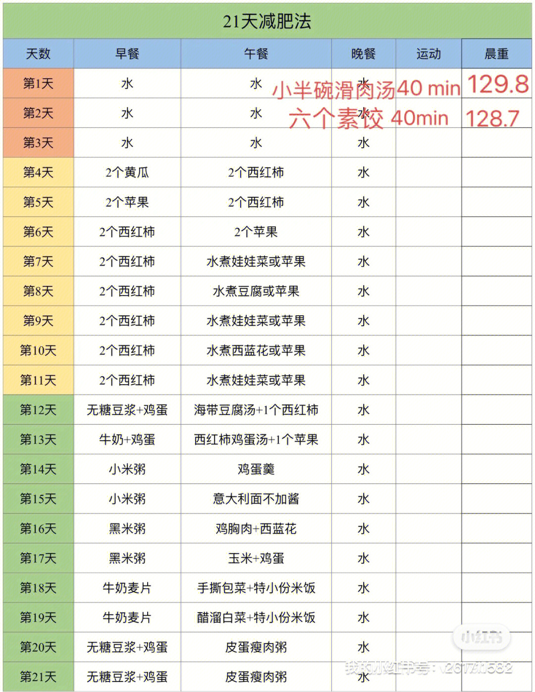 21天减肥法day266累计减重18斤60