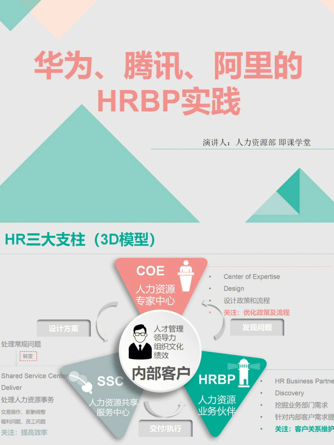 华为腾讯阿里的hrbp实践一定要学习