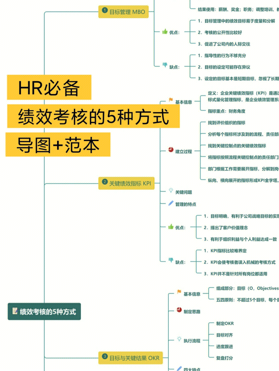 hr思维导图丨还在只会用kpi做绩效考核