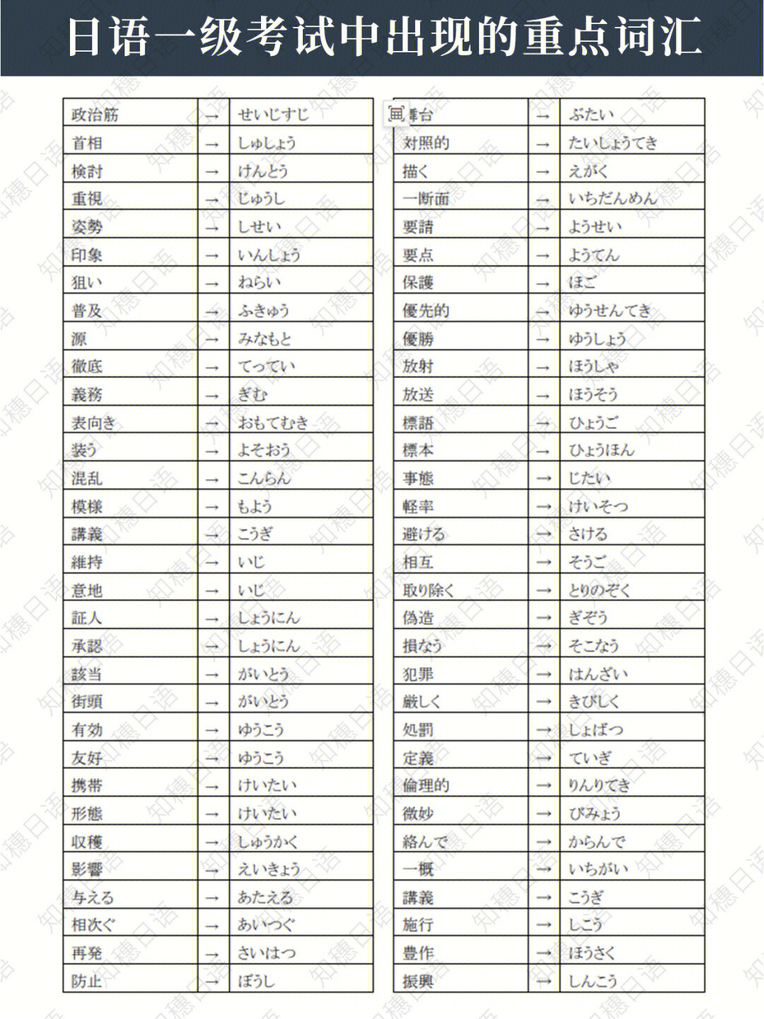 必背日语一级考试中出现的重点词汇一