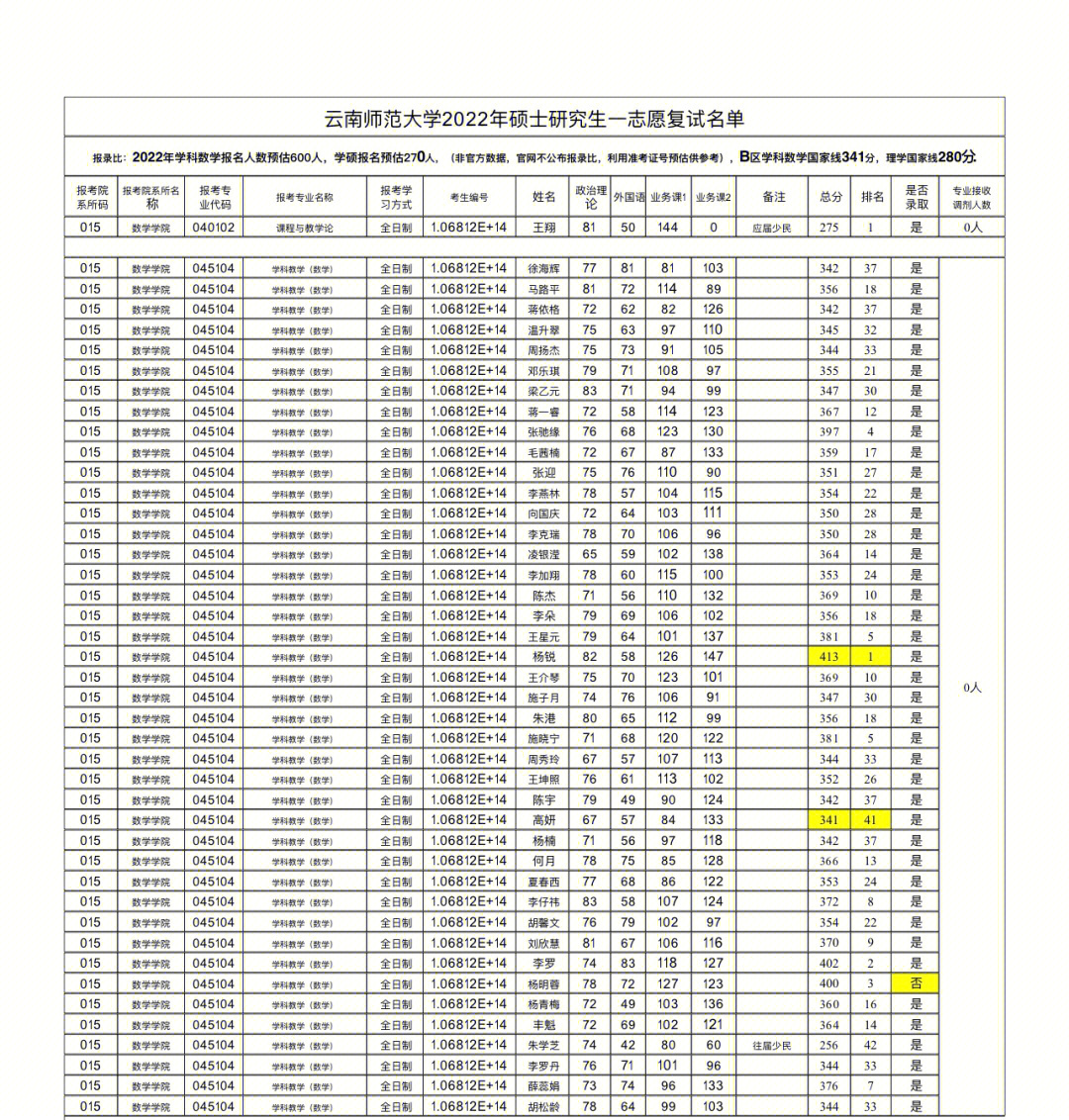 云南师范大学美术录取图片