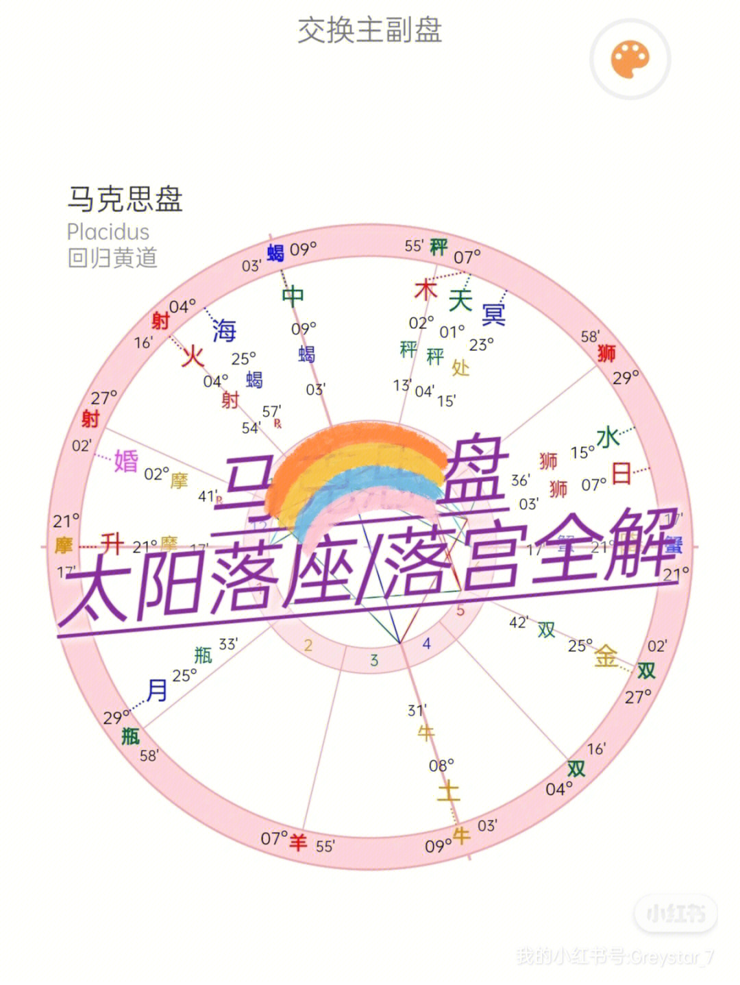 星盘合盘图片