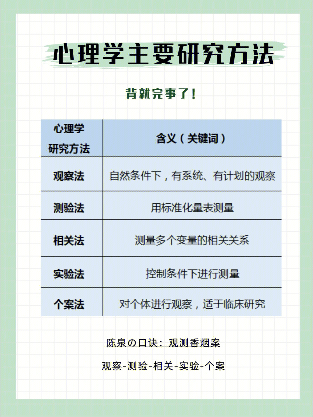 进来背重点心理学的5种研究方法