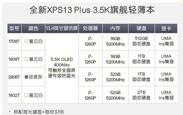 戴尔xps15参数图片