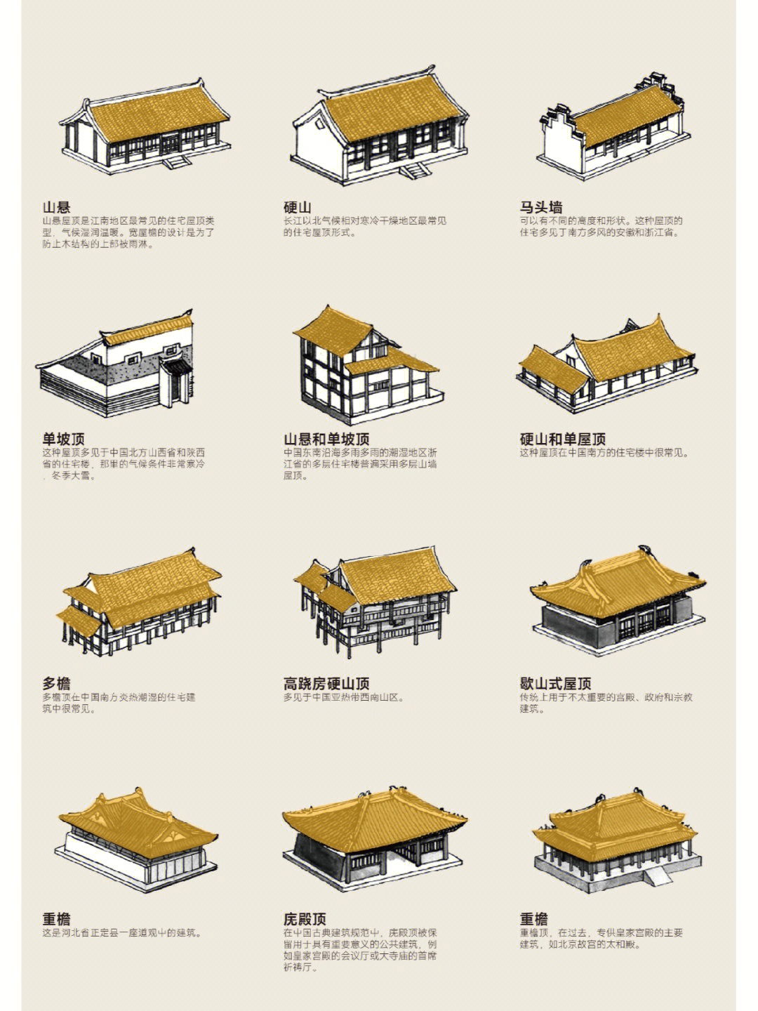 那些统治中国古建筑的屋顶介绍78