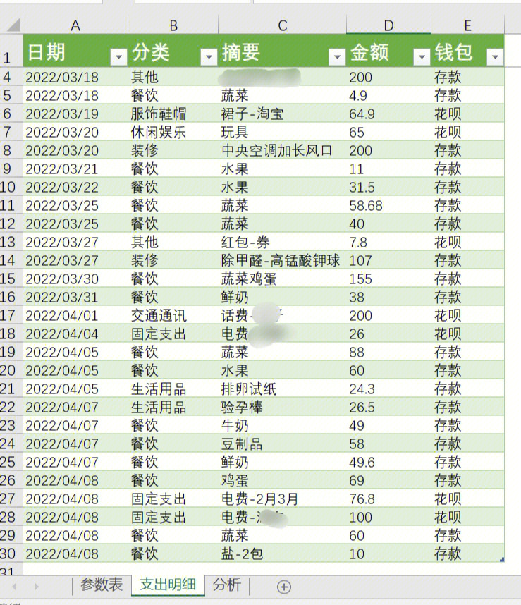 开销清单统计表图片