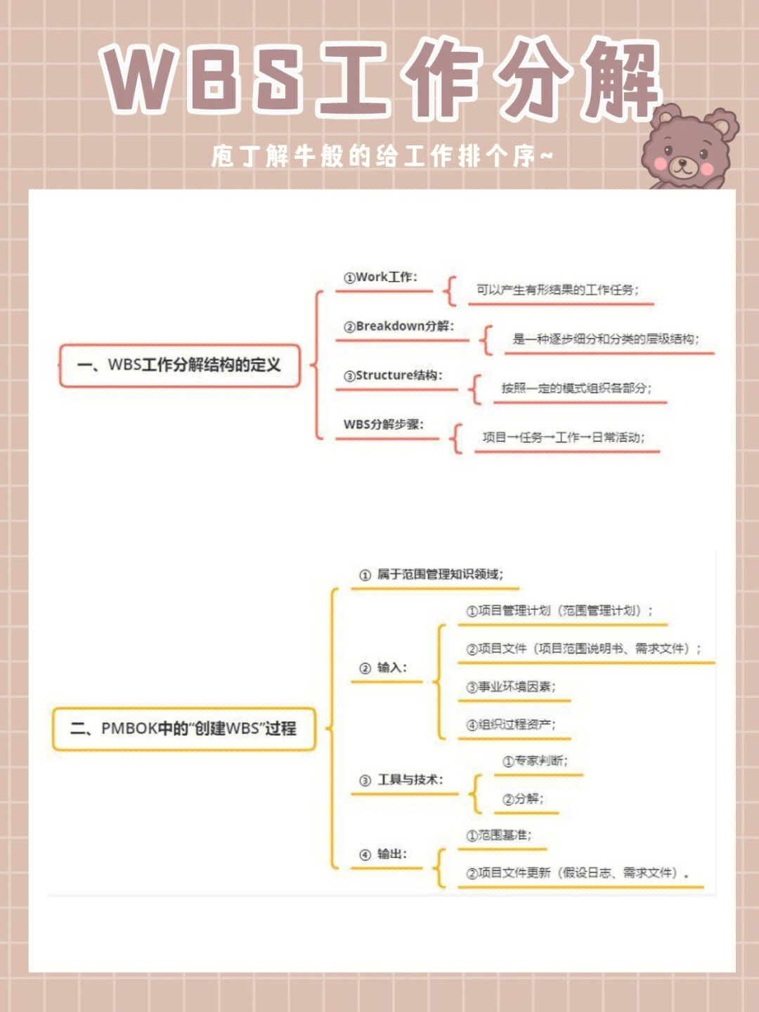 考研计划wbs分解图图片