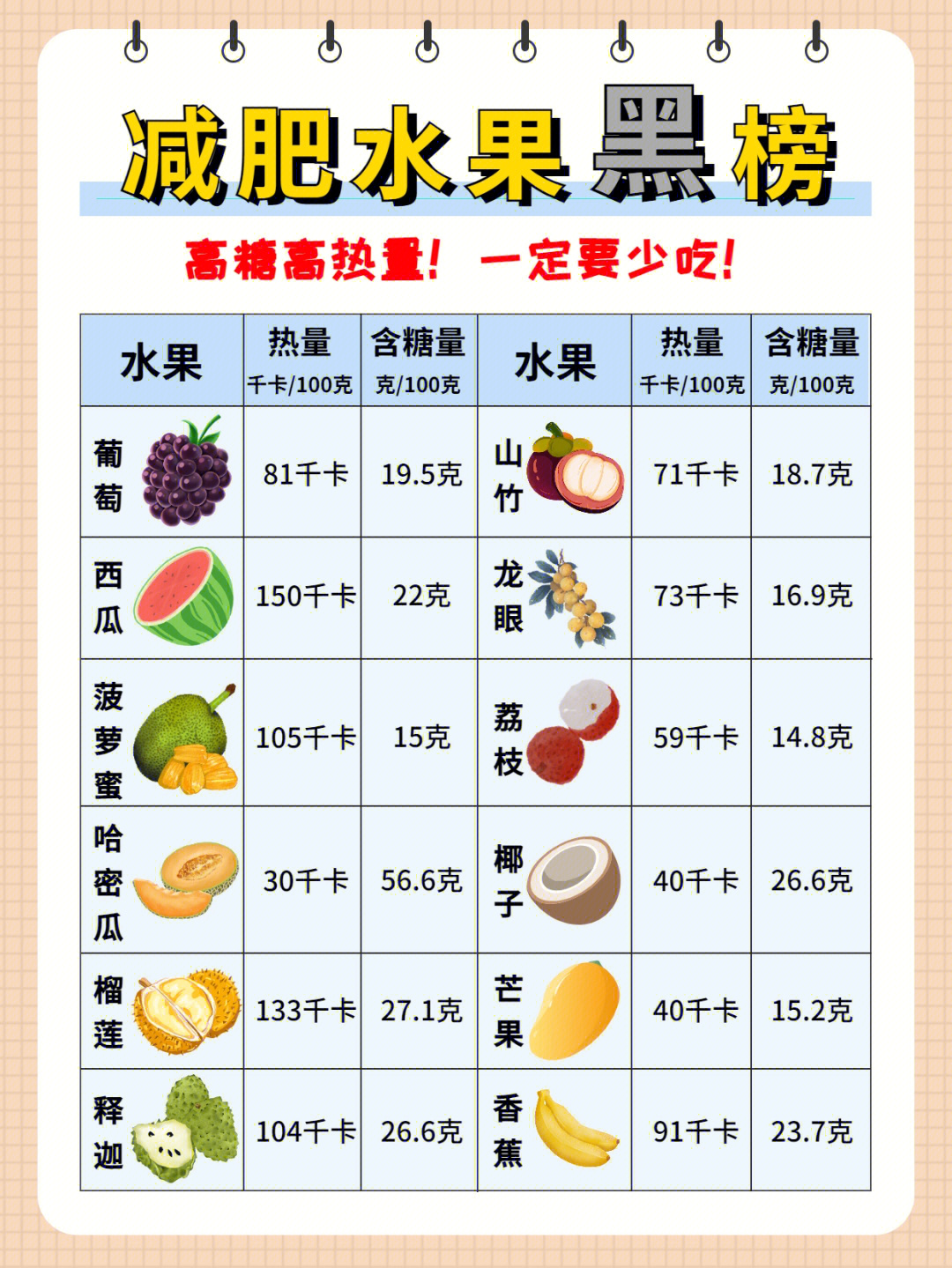 水果卡路里对照表图片图片