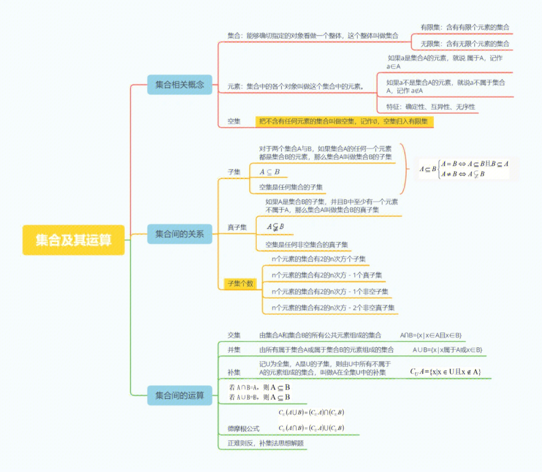 高中散点图知识点图片