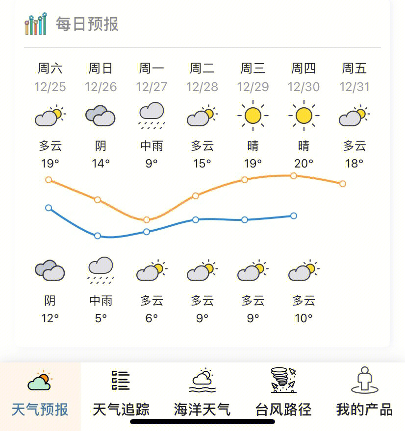 天台天气预报图片