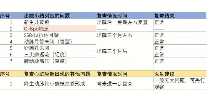 卵圆孔闭合时间图片