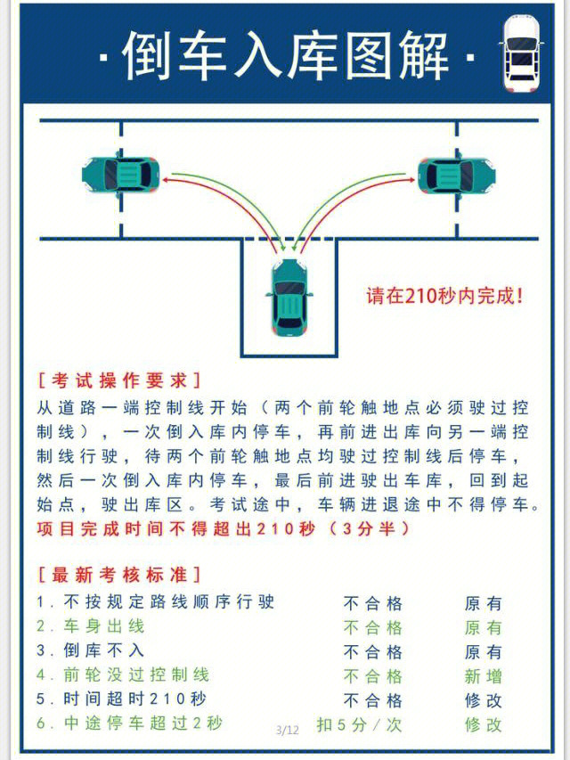 中山长江科目二路线图图片