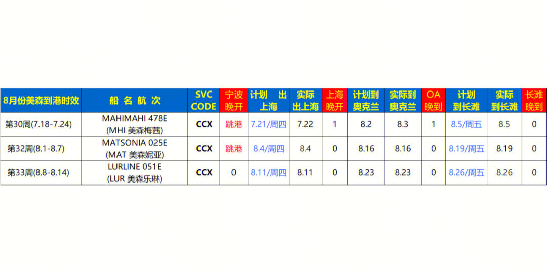 cosco船期表图片