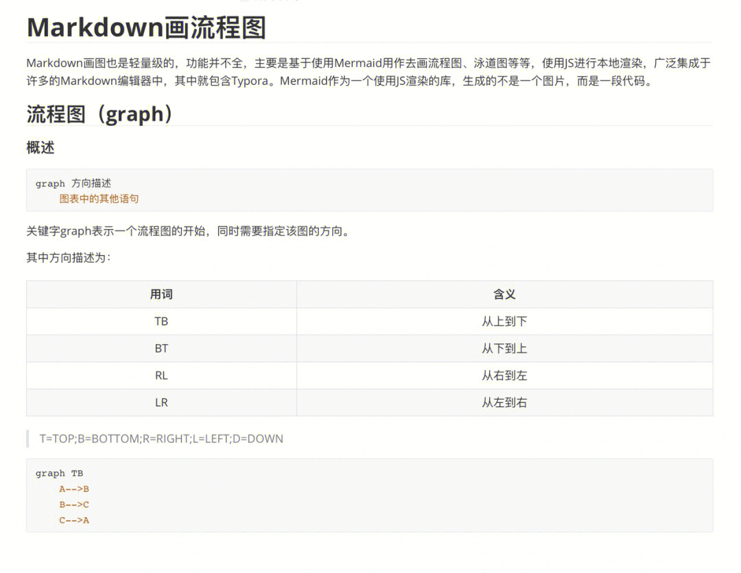 markdown画图也是轻量级的,功能并不全,主要是基于使用mermaid用作去