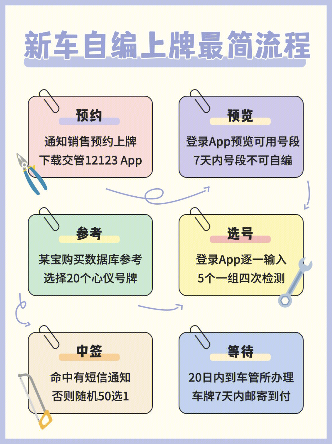 车牌填写预览效果图图片