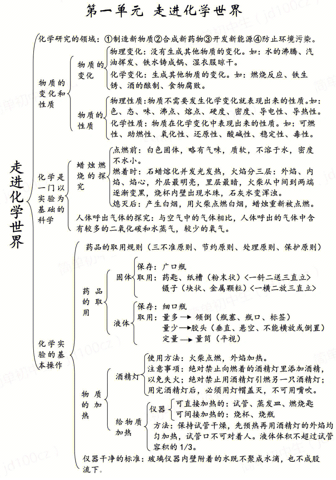 九年级上化学思维导图学习法