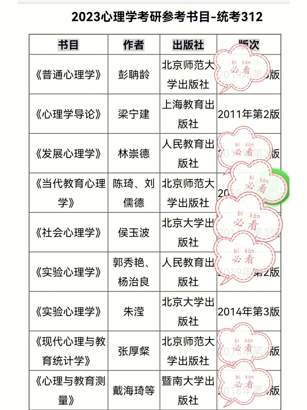 心理学312考研教材