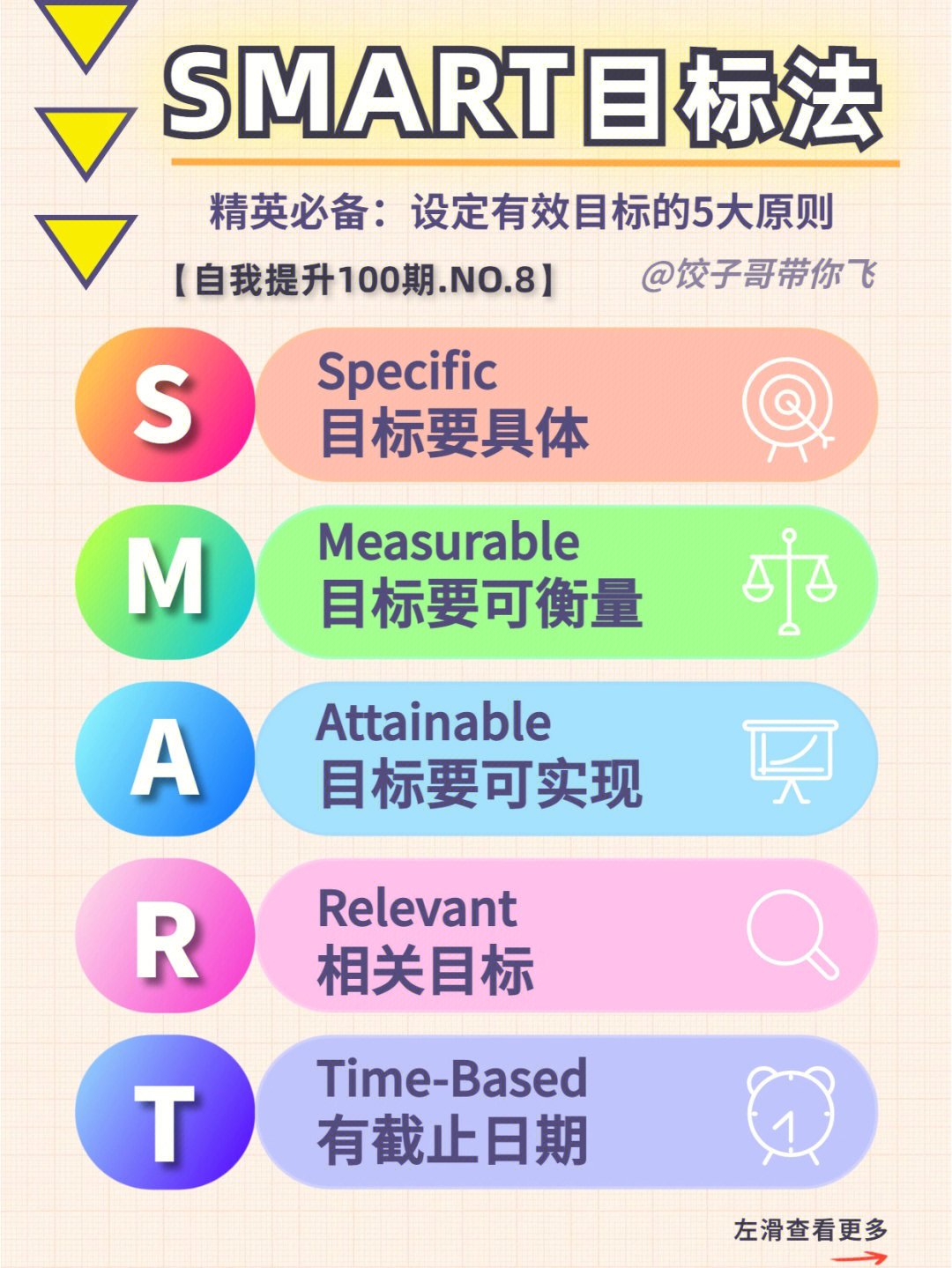 精英思维smart法则牛人都是这么定目标