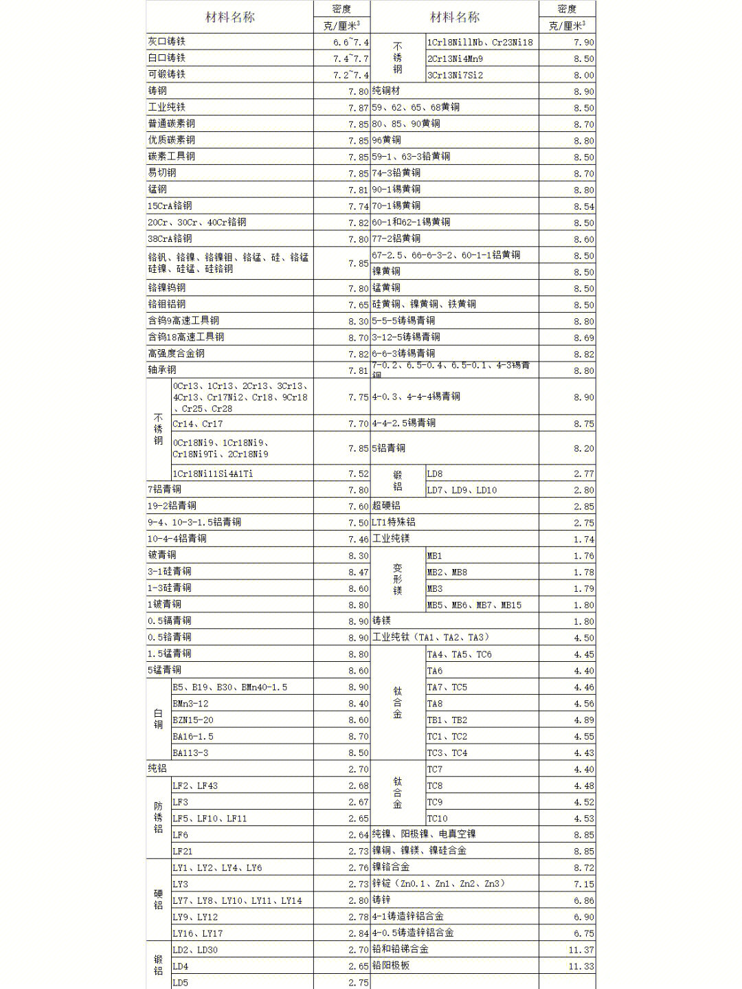 常见金属密度表图片