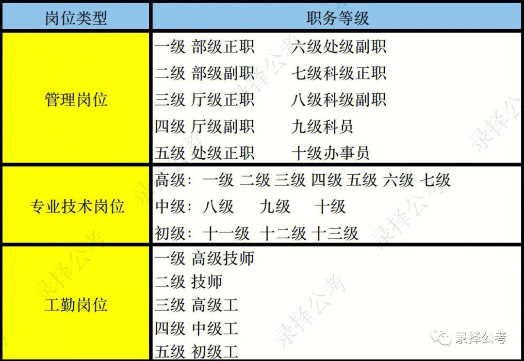 事业单位职称级别档次图片