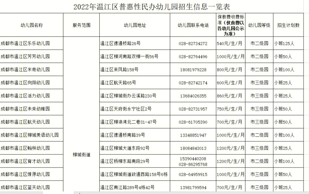 温江普惠性幼儿园