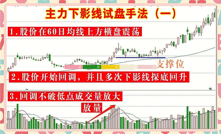 下影线图解图片