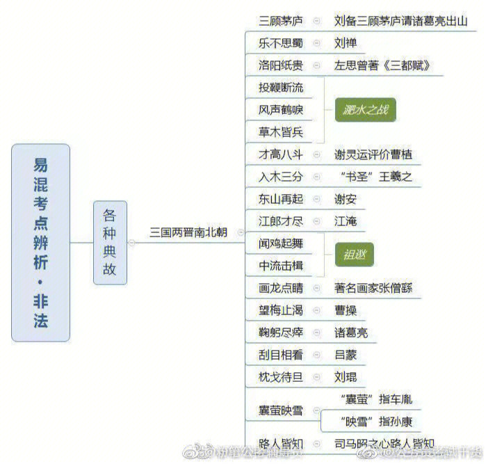 非法智慧情节思维导图图片