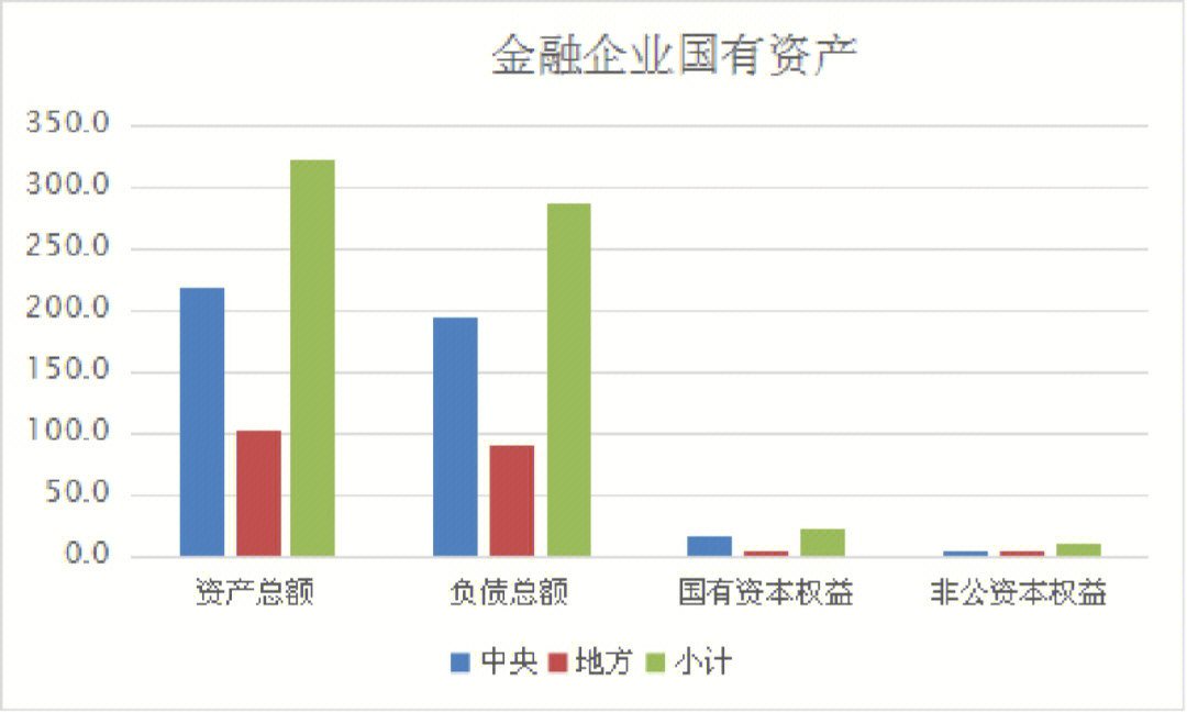 国内九大资本生态圈层之国有资本篇43