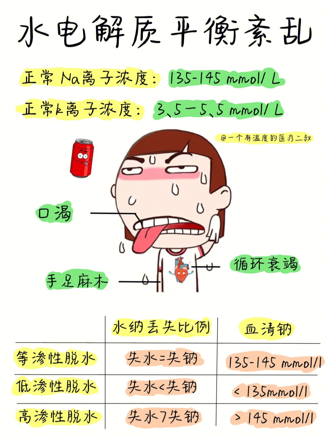 烧伤补液原则图片