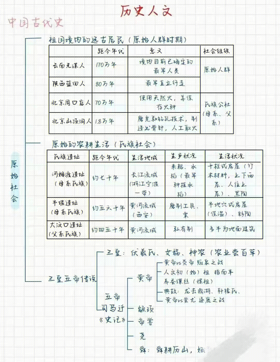 沂蒙历史人物思维导图图片