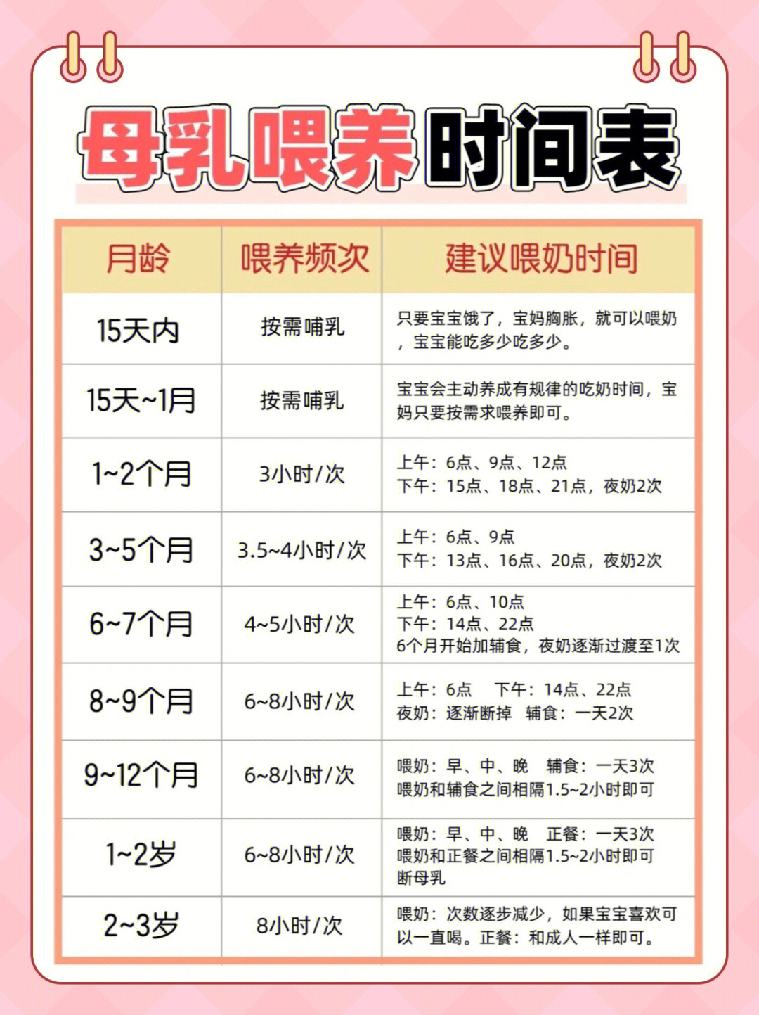 母乳喂养时间表附喂养指南