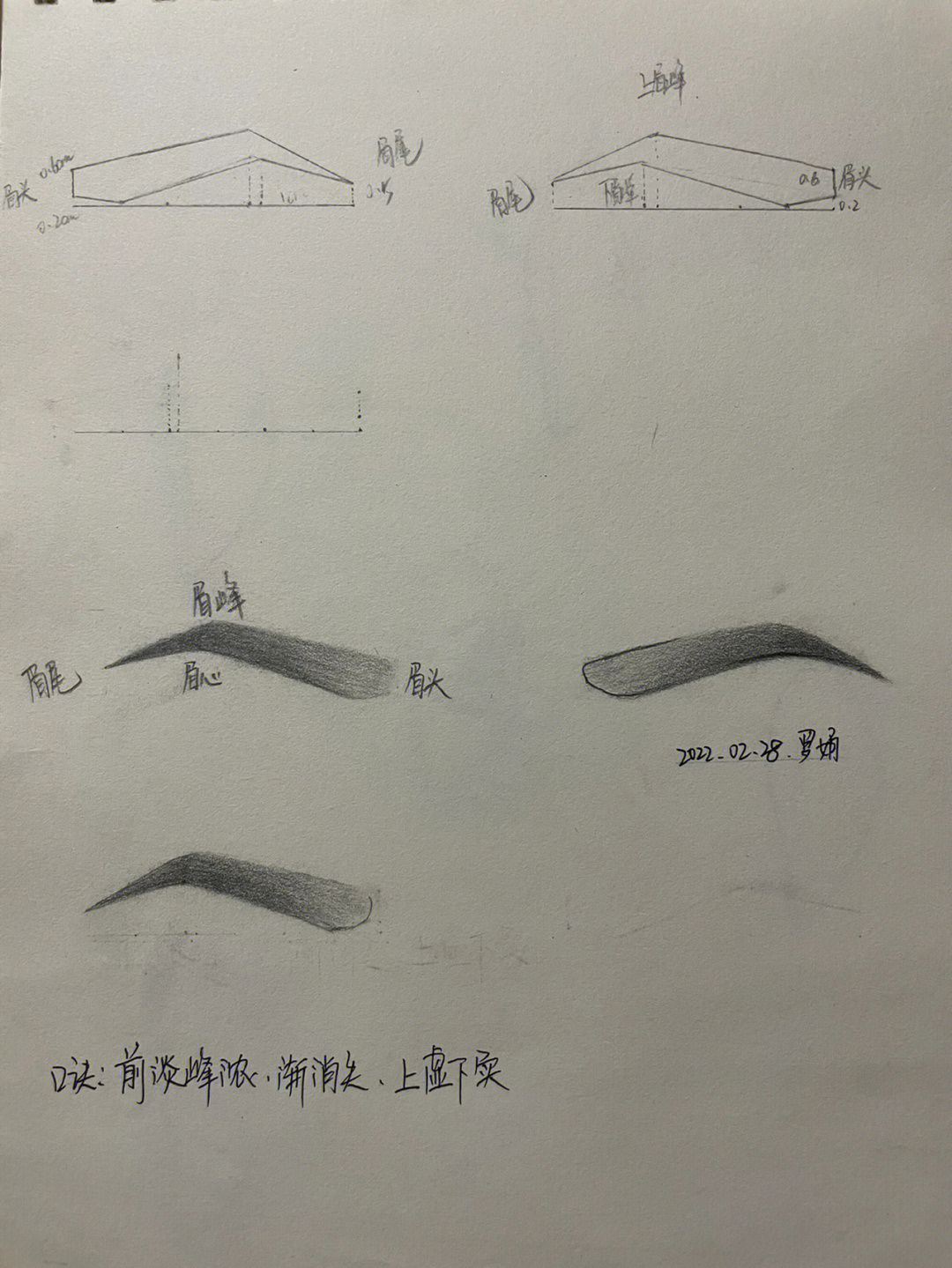 眉毛纸上练习分享——专业化妆师和纹绣师都需要经过的眉毛练习图为无