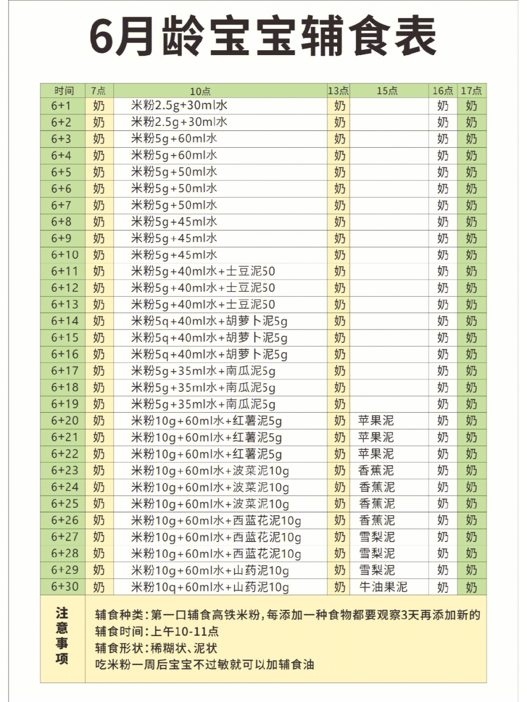 6-12个月宝宝辅食表92!宝宝辅食添加攻略