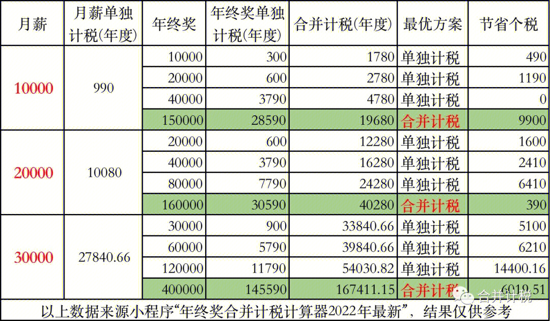 扣税标准2020计算器图片