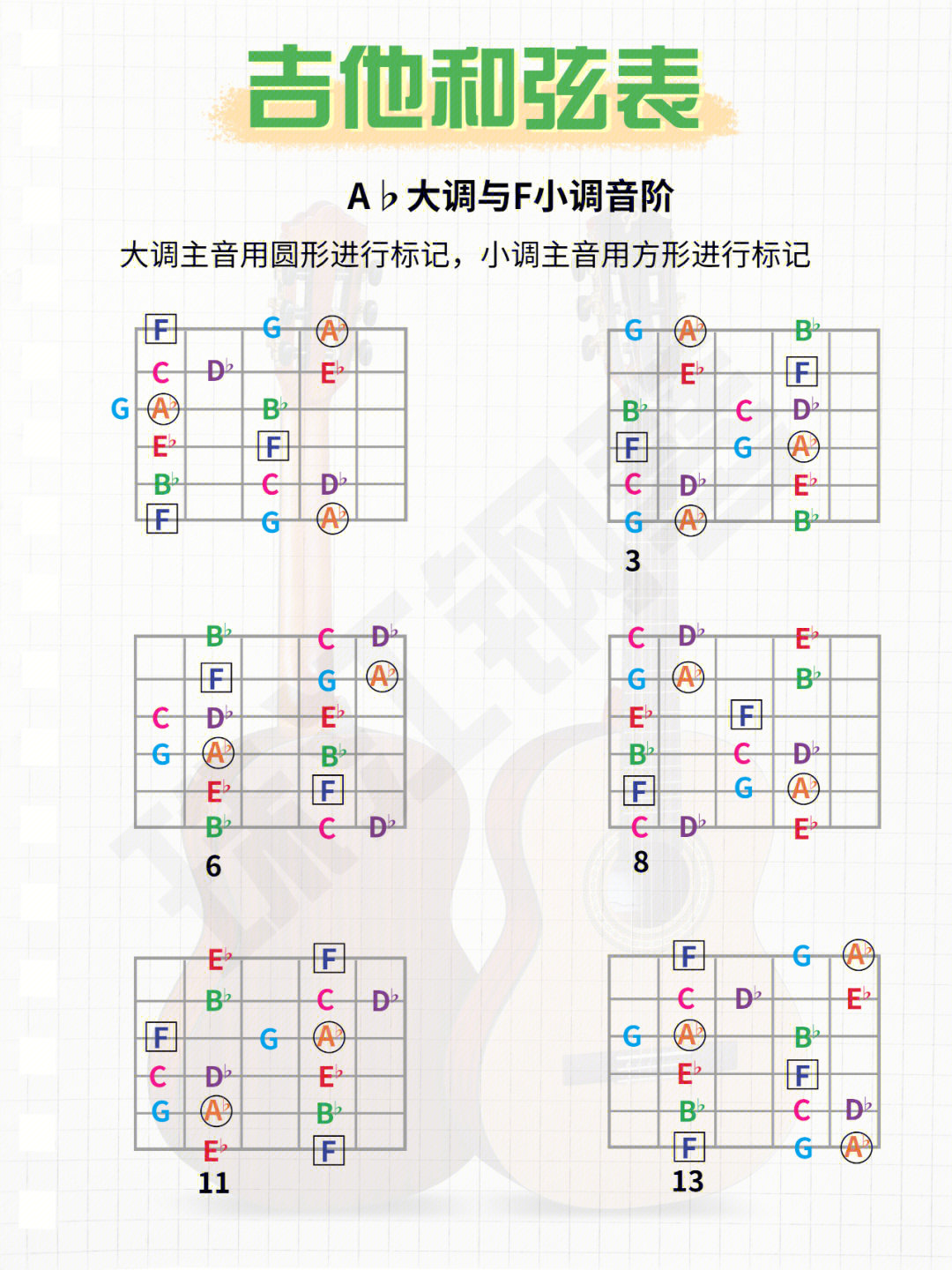 入门必备丨吉他12个调指法音阶图完结