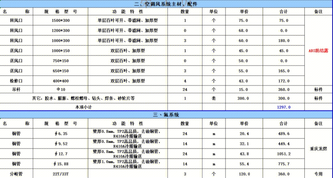 空调辅材明细表图片