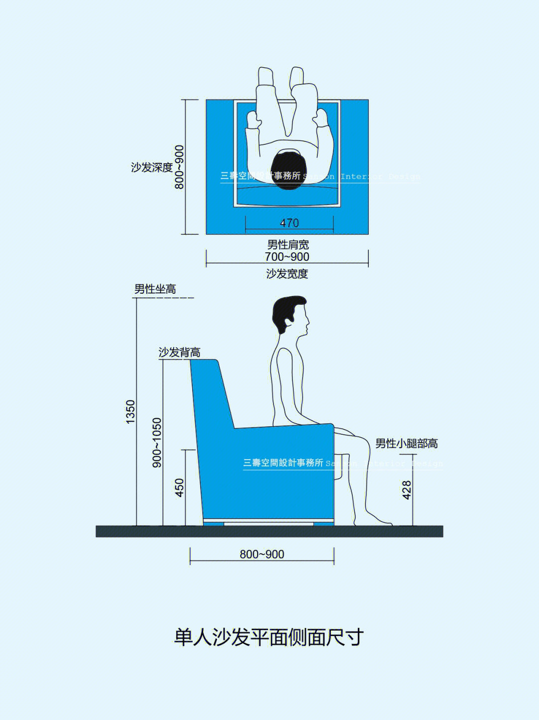 人体工程学单人沙发平面立面尺寸及布局