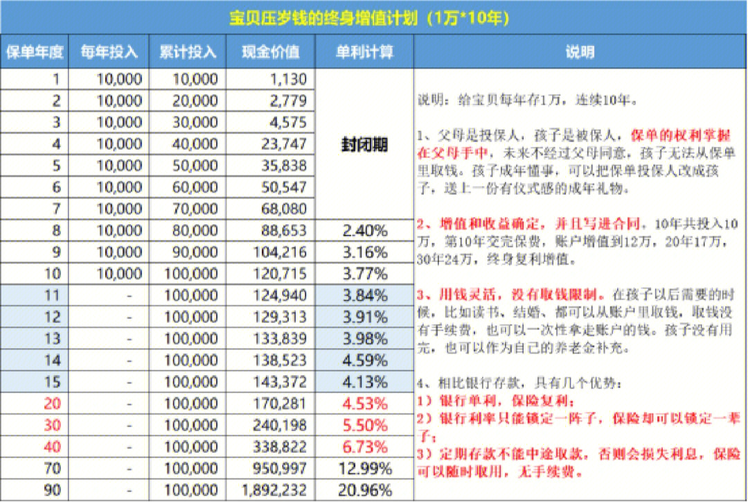 压岁钱分配图片