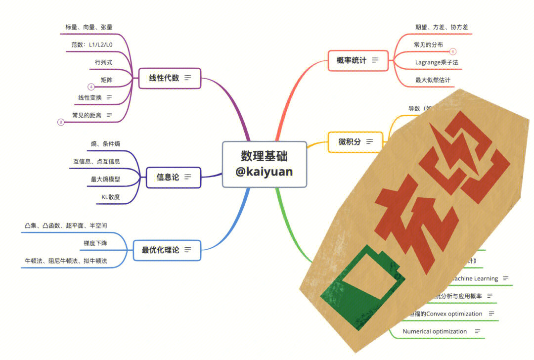 保姆级学习路线机器学习深度学习nlp