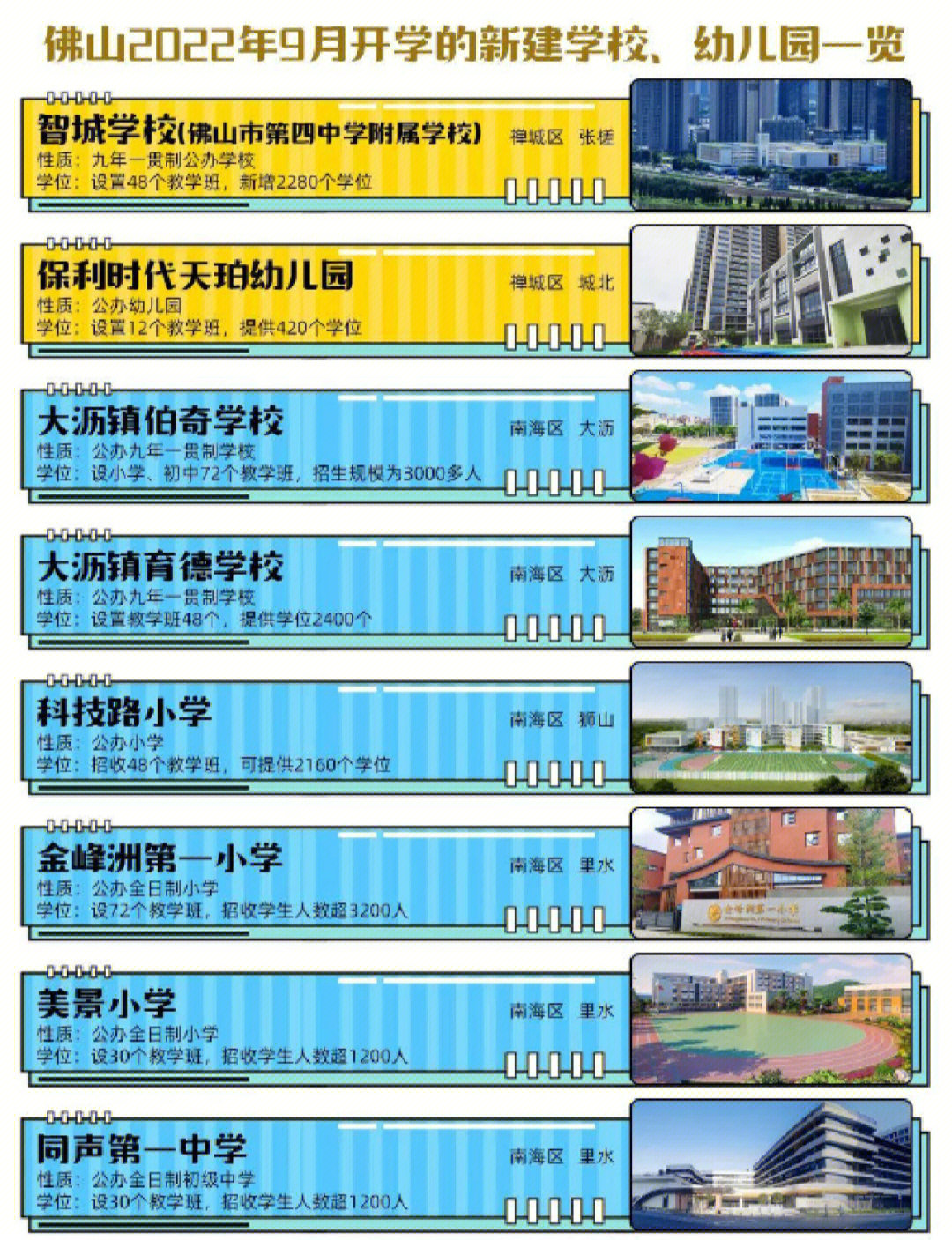 佛山南海联星小学图片