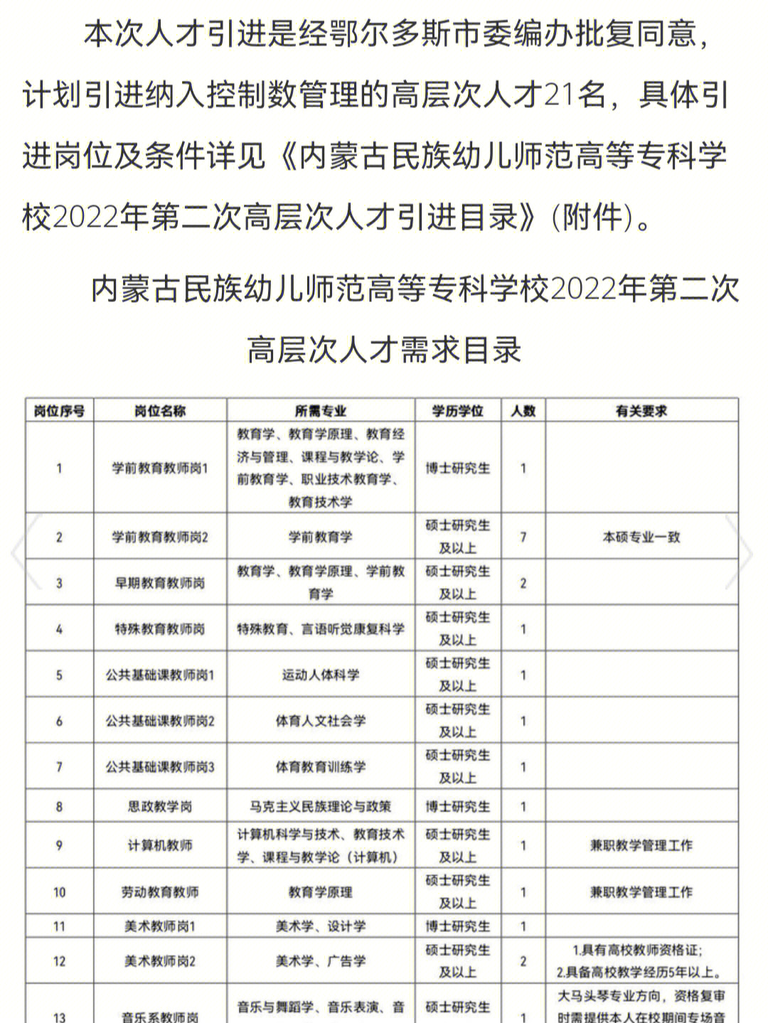 鄂尔多斯事业单位#内蒙古民族幼儿师范高等专科学校