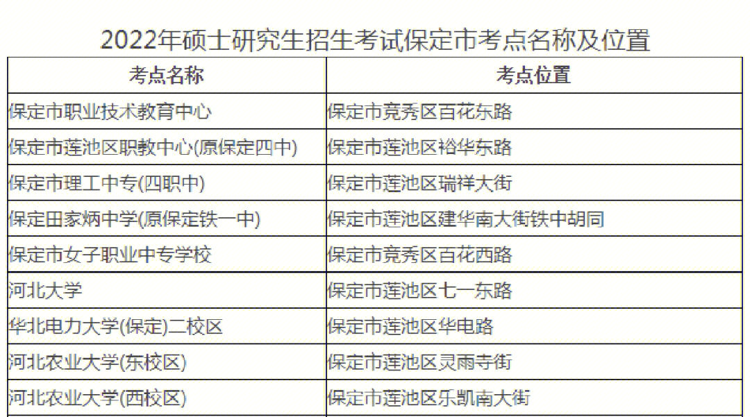 保定五尧考场电话图片