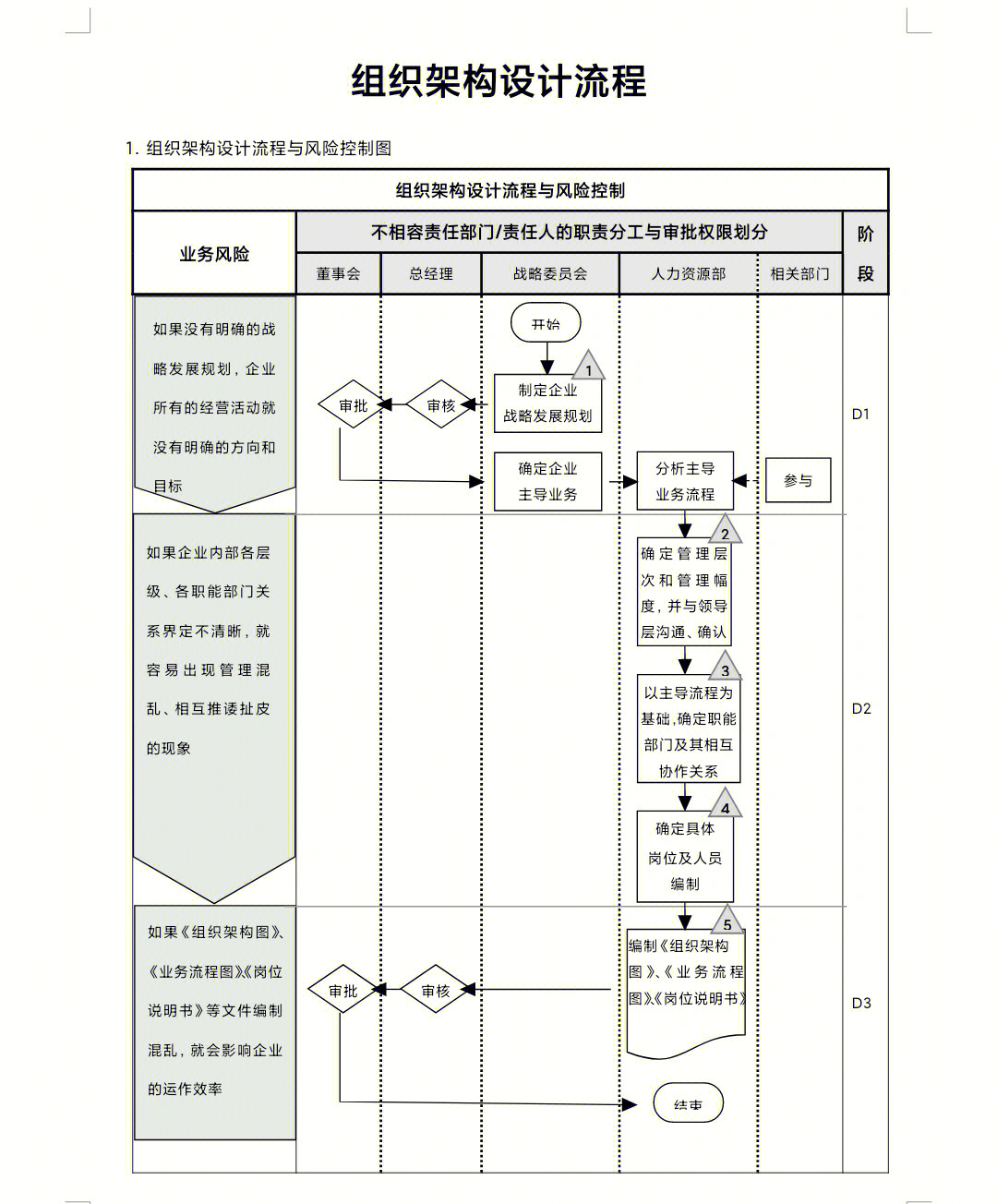 如何修改组织架构图图片