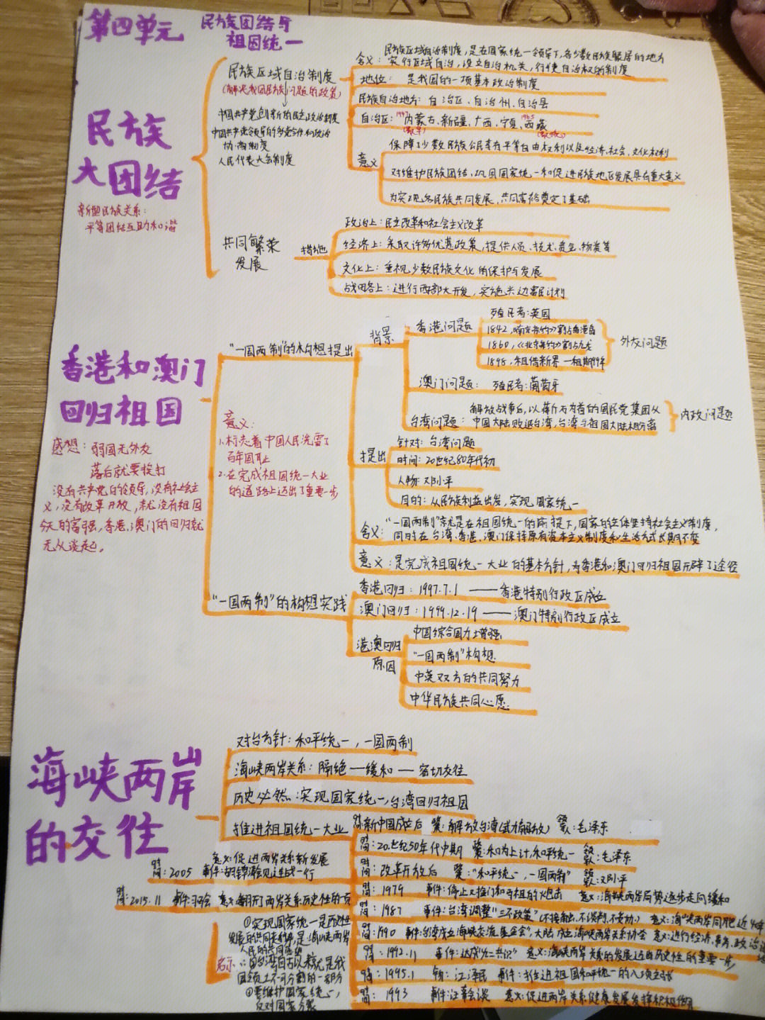 人教版八年级下册历史第四单元思维导图