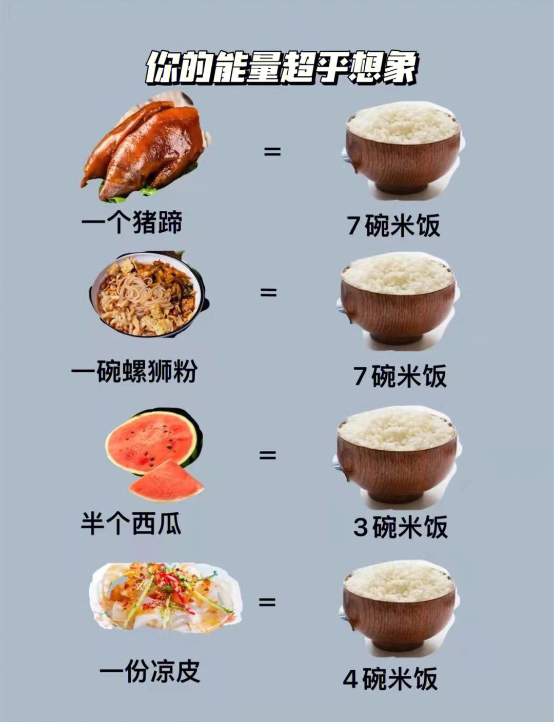 94上面就是米饭和食物热量对比图快来看看吧!