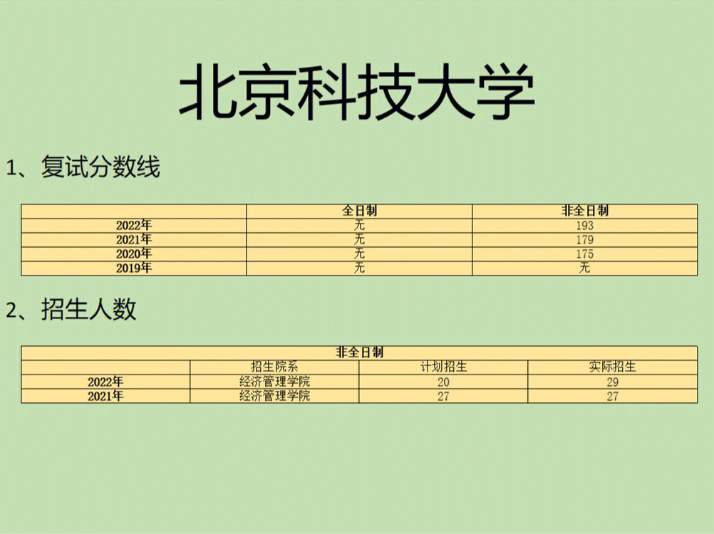 2022北京科技大学会计专硕录取信息