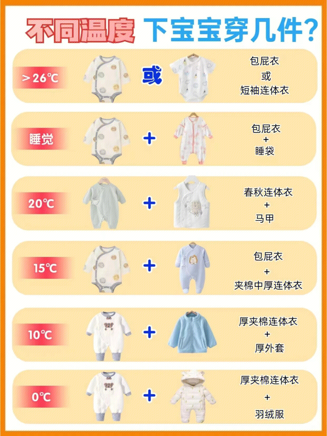 不同温度下宝宝衣服穿几件60新手爸妈必看