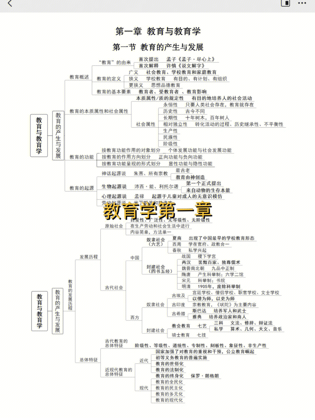 教育学思维导图第一章图片