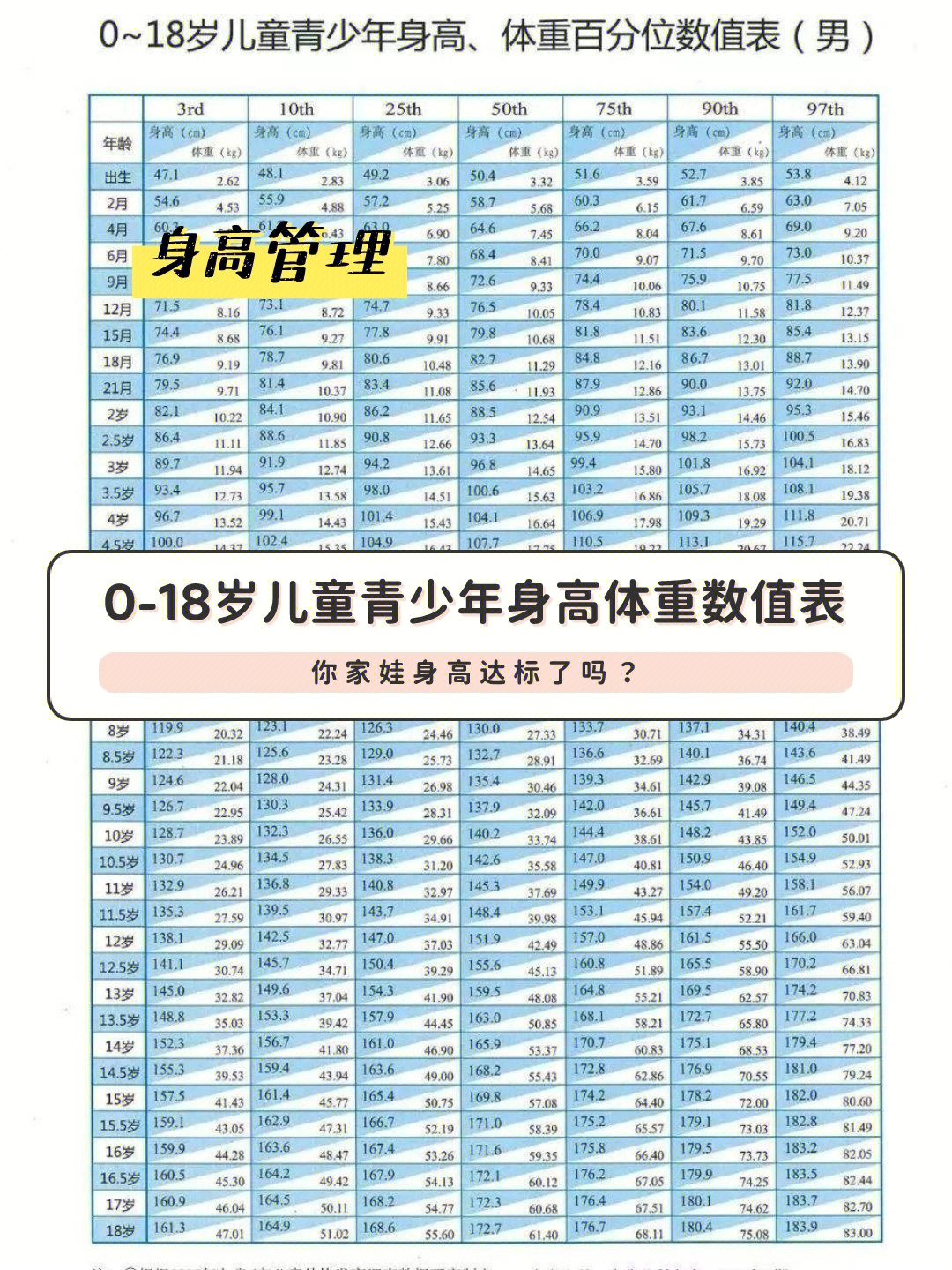 018岁身高体重百分位数值表